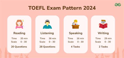 toefl exam result time|Iba pa.